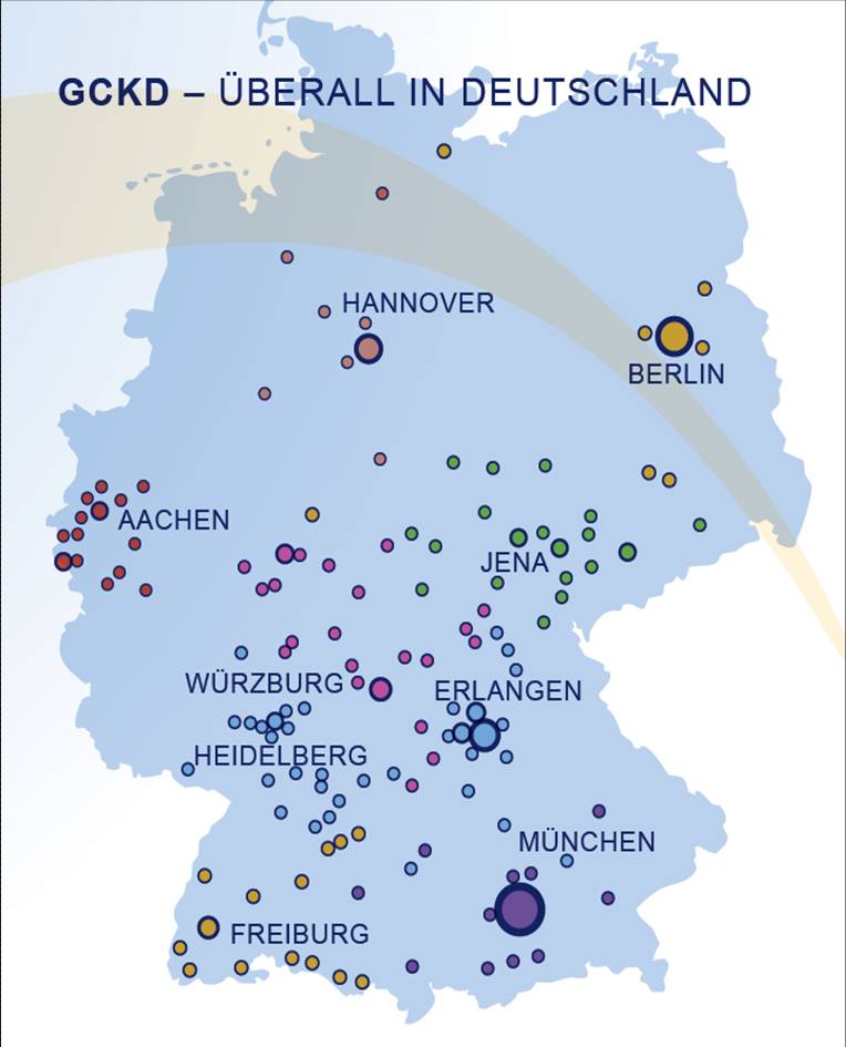 Regionale Teams